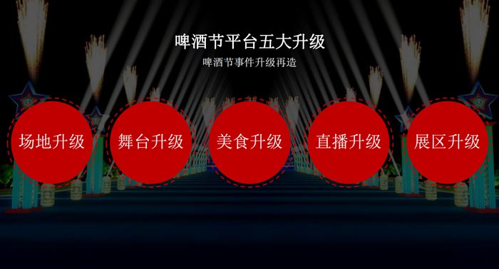 啤酒節平臺五大升級